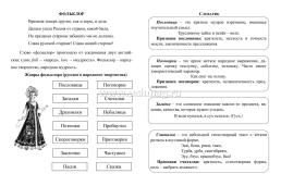 Читательский дневник: 1 класс. Примеры анализа и литературоведческий словарик — интернет-магазин УчМаг