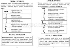 Тетрадь для записи китайских иероглифов — интернет-магазин УчМаг