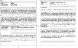 Читательский дневник: 7-8 классы. Содержание произведений с отзывами. Характеристики героев. Полезные заметки. По учебникам "Литература" В. Я. Коровиной, В. П — интернет-магазин УчМаг