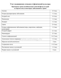 Журнал учёта медицинских отводов от физической культуры и прививок — интернет-магазин УчМаг