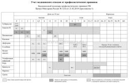 Журнал учёта медицинских отводов от физической культуры и прививок — интернет-магазин УчМаг