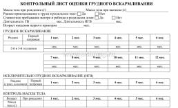 История развития ребёнка: цвет красный — интернет-магазин УчМаг