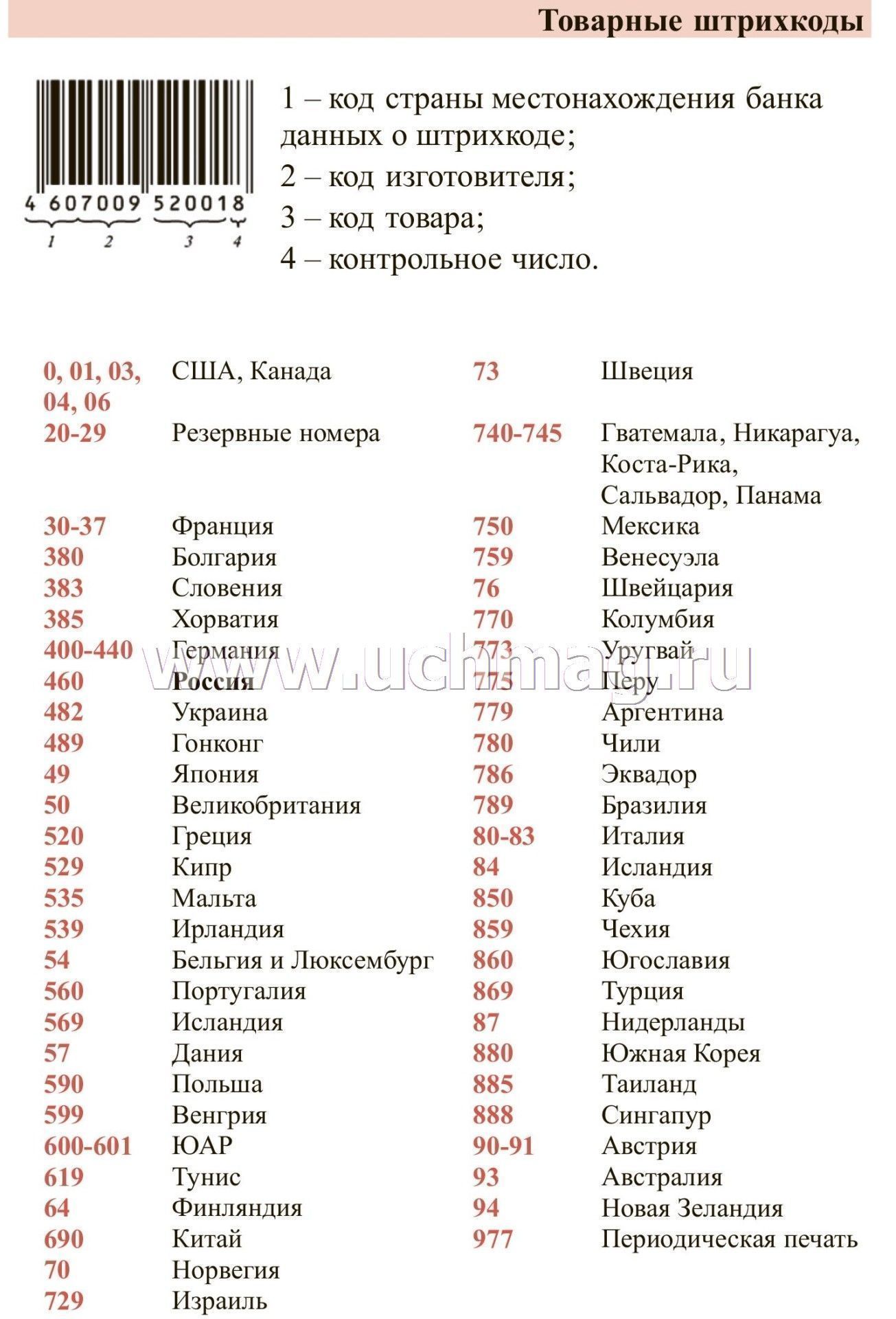 Страна производитель 200. Штрих-код страны производителя. Код изготовителя на штрихкоде. Страна производитель по штрих. Номера штрихкодов стран изготовителей.