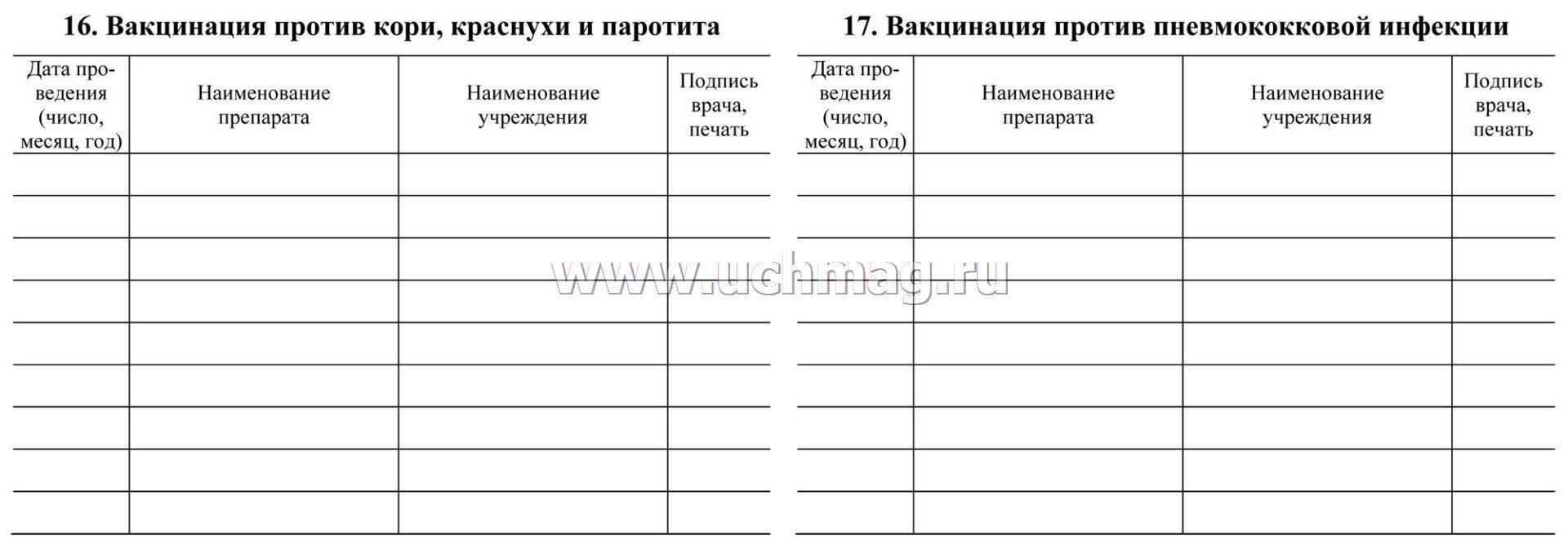 Журнал приема пациентов в прививочном кабинете образец