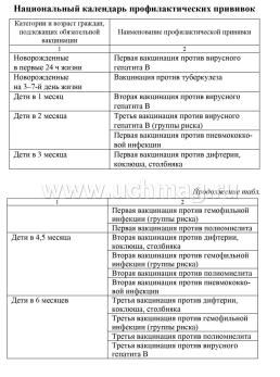 Сертификат о профилактических прививках (форма №156/у-93) — интернет-магазин УчМаг