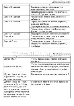 Сертификат о профилактических прививках (форма №156/у-93) — интернет-магазин УчМаг