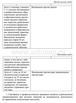 Сертификат о профилактических прививках (форма №156/у-93) — интернет-магазин УчМаг