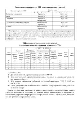 Журнал учёта огнетушителей — интернет-магазин УчМаг