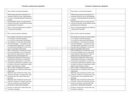 Журнал учёта проверок юридического лица, индивидуального предпринимателя, проводимых органами государственного контроля (надзора), органами муниципального — интернет-магазин УчМаг