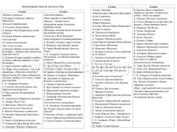 Дневник читателя (1-4 классы) — интернет-магазин УчМаг