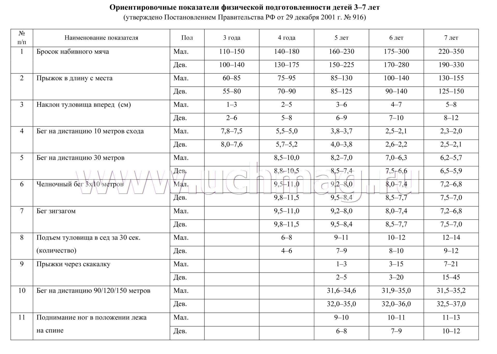 Физкультура в детском саду циклограмма. Циклограмма инструктора по физкультуре в детском. Циклограмма инструктора по физкультуре в ДОУ. Циклограмма в ДОУ инструктора физической культуры. Рабочий журнал инструктора по физической культуре в ДОУ.