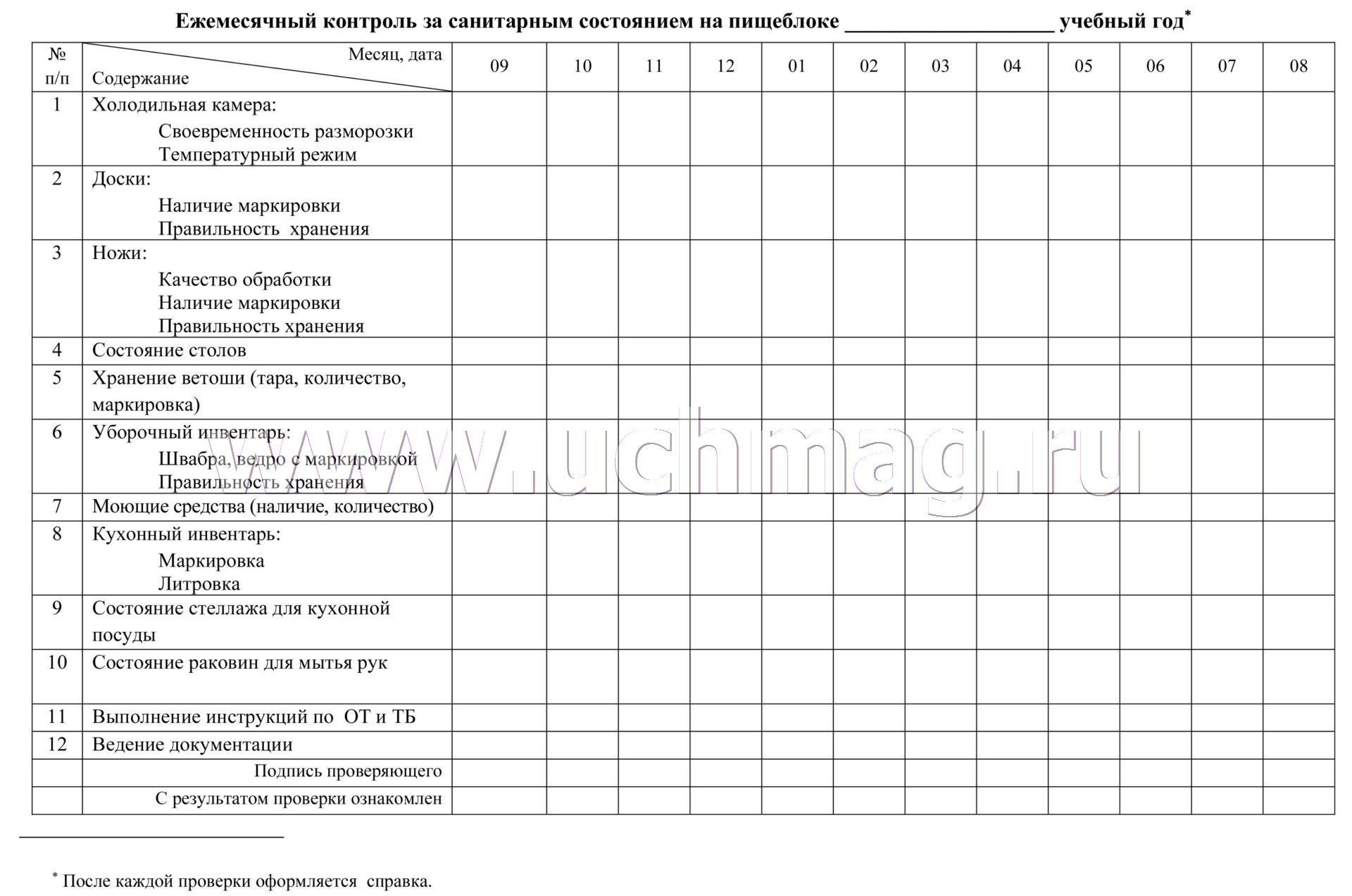 Оперативный контроль справка организация. Журнал контроля санитарного состояния группы в детском саду. Журнал контроля санитарного состояния помещений детского сада. Карта контроля санитарного состояния пищеблока. Журнал контроля санитарного состояния пищеблока в ДОУ.