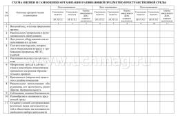 Журнал контроля и оценки развивающей предметно-пространственной среды в I младшей группе дошкольной образовательной организации — интернет-магазин УчМаг