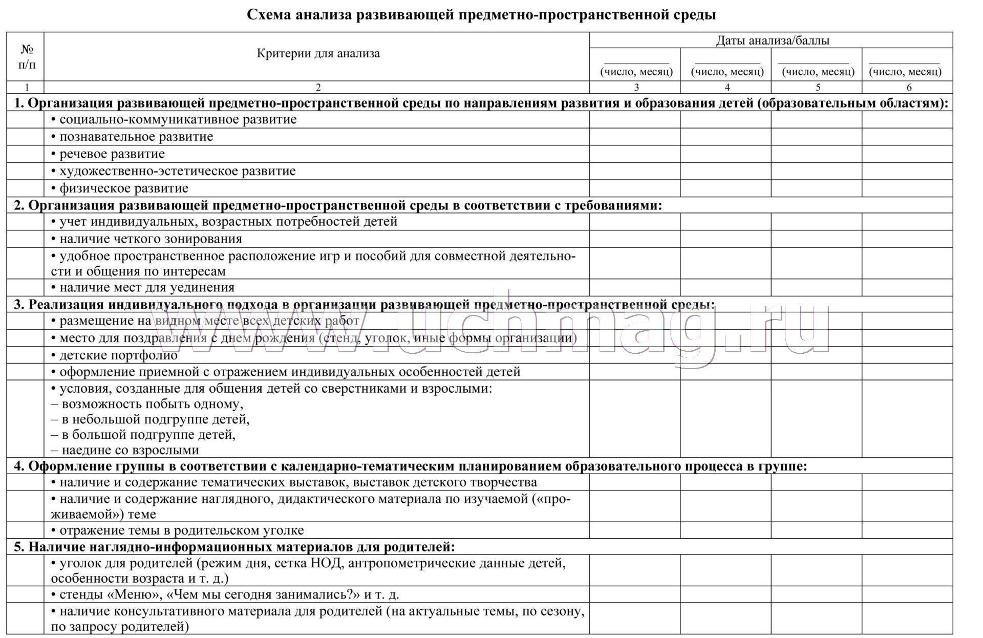Анализ проектов предметно развивающей среды Журнал контроля и оценки развивающей предметно-пространственной среды в средней 
