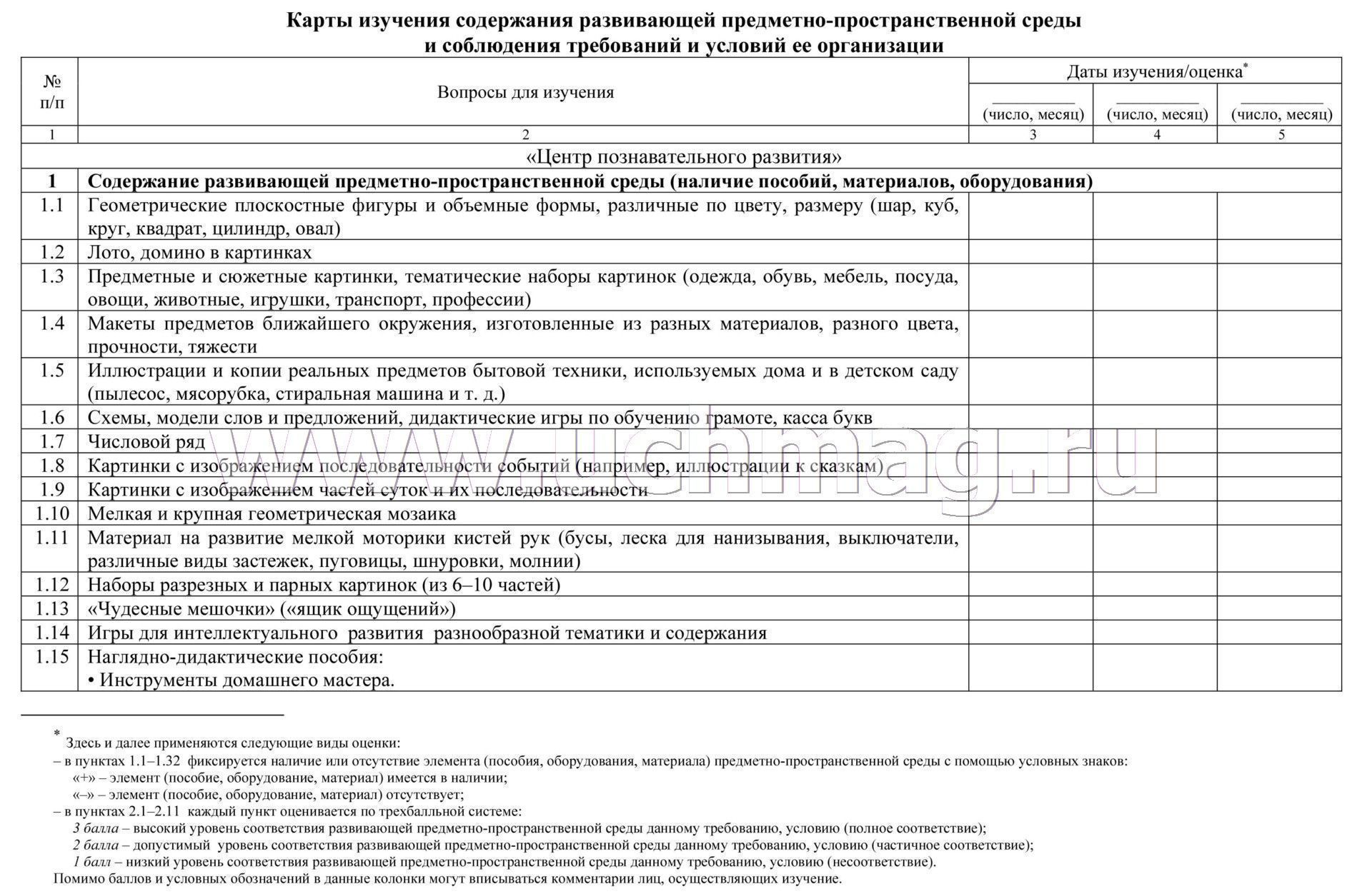 Карта анализа рппс в доу
