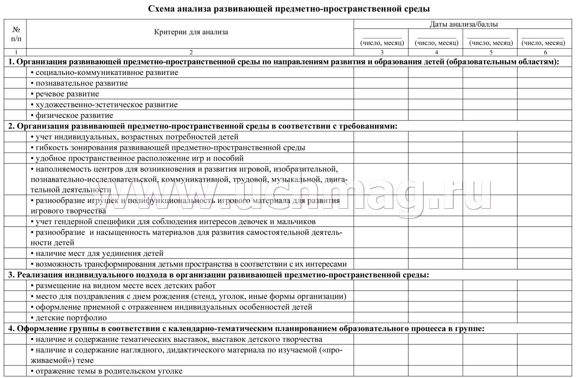 Анализ рппс в группе. Анализ предметно – развивающей среды таблица. Карта контроля содержание предметно - развивающей среды в ДОУ. Карта оценки развивающей предметно-пространственной среды группы. Схема анализа предметно-развивающей среды класса.