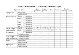 История развития ребёнка — интернет-магазин УчМаг