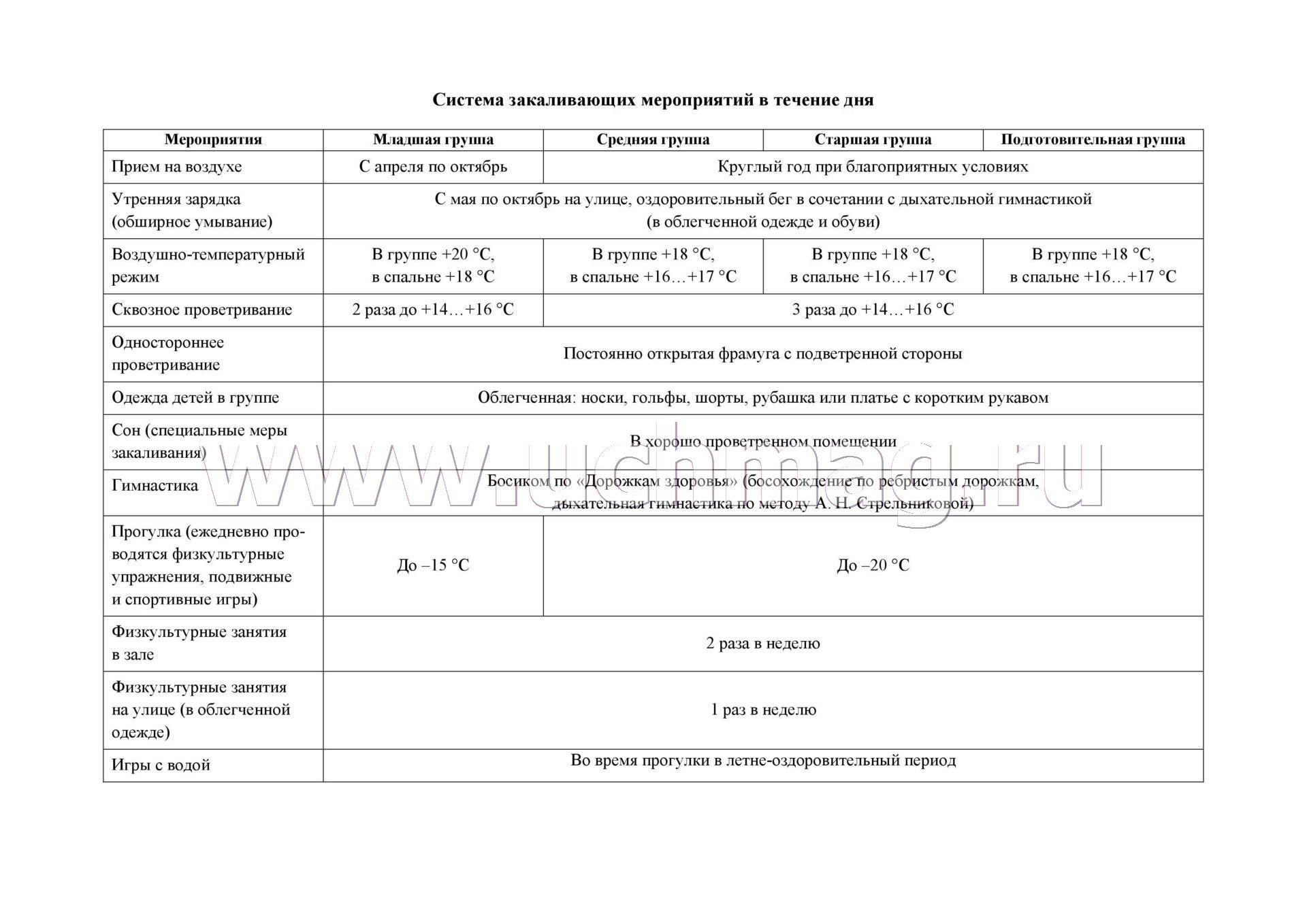 Журнал закаливания детей в детском саду образец по фгос