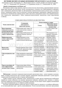 Социальный паспорт дошкольной образовательной организации — интернет-магазин УчМаг