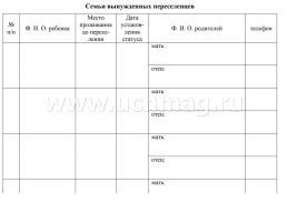 Социальный паспорт образовательной организации — интернет-магазин УчМаг