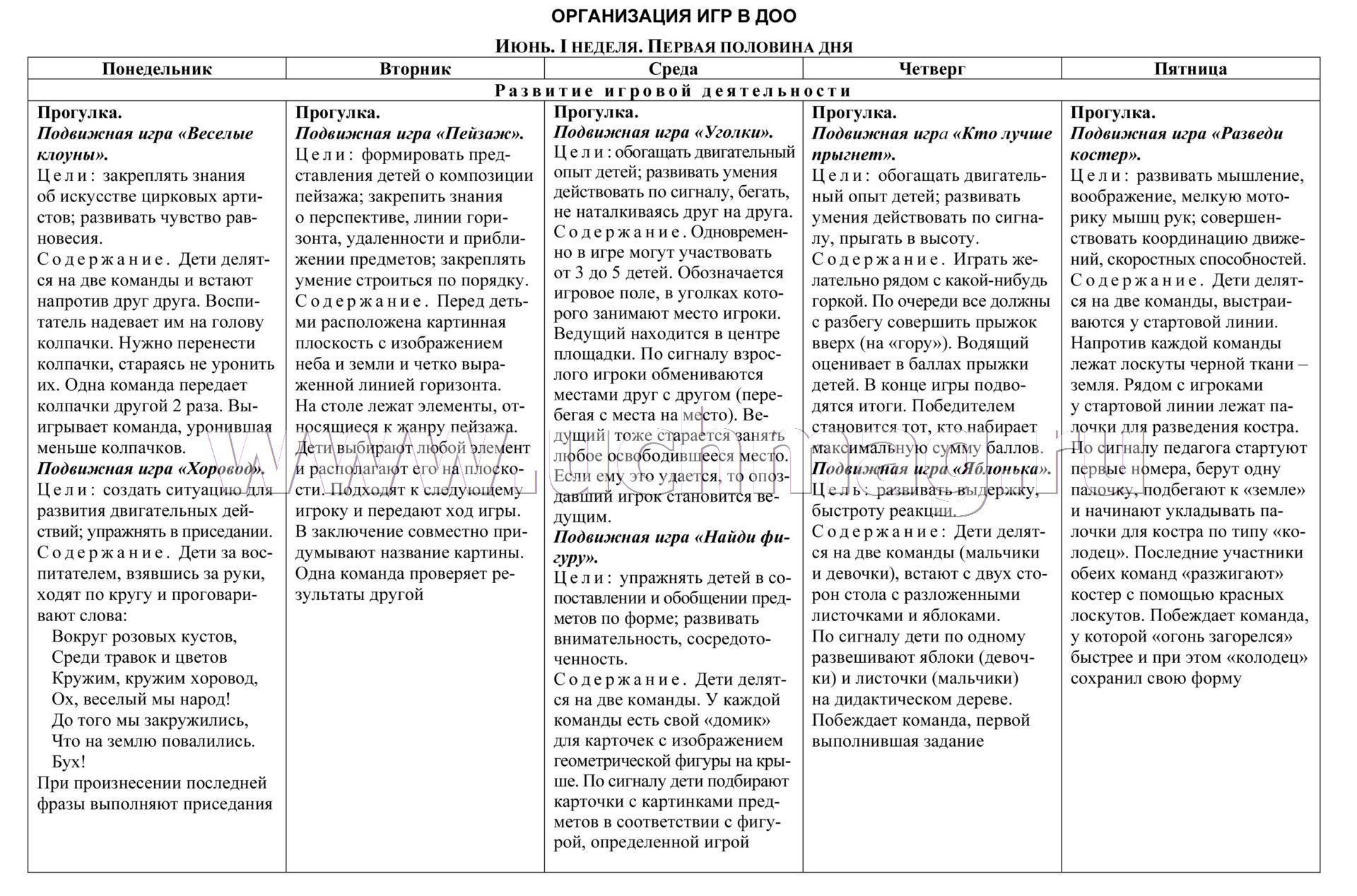 Анализ первая половина дня. Хороводные игры определение игровая деятельность.