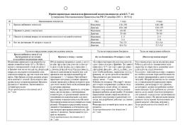 Физическое развитие детей 3-4 лет. Осень. Планирование НОД. Технологические карты: 32 карты — интернет-магазин УчМаг