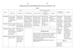 Физическое развитие детей 3-4 лет. Март-май. Планирование НОД. Технологические карты: 32 карты — интернет-магазин УчМаг