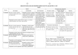 Физическое развитие детей 4-5 лет. Март-май. Планирование НОД. Технологические карты: 32 карты — интернет-магазин УчМаг