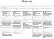 Познавательное развитие. Формирование математических представлений детей. Планирование образовательной деятельности на каждый день. Средняя группа (от 4 до 5 — интернет-магазин УчМаг