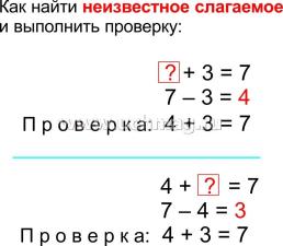 Главные правила. Математика. Арифметические действия. 1-4 классы: 12 обучающих карточек — интернет-магазин УчМаг