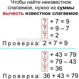 Главные правила. Математика. Арифметические действия. 1-4 классы: 12 обучающих карточек — интернет-магазин УчМаг