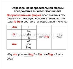 Главные правила. Английский язык. Времена глаголов. 2-4 классы: 12 обучающих карточек — интернет-магазин УчМаг