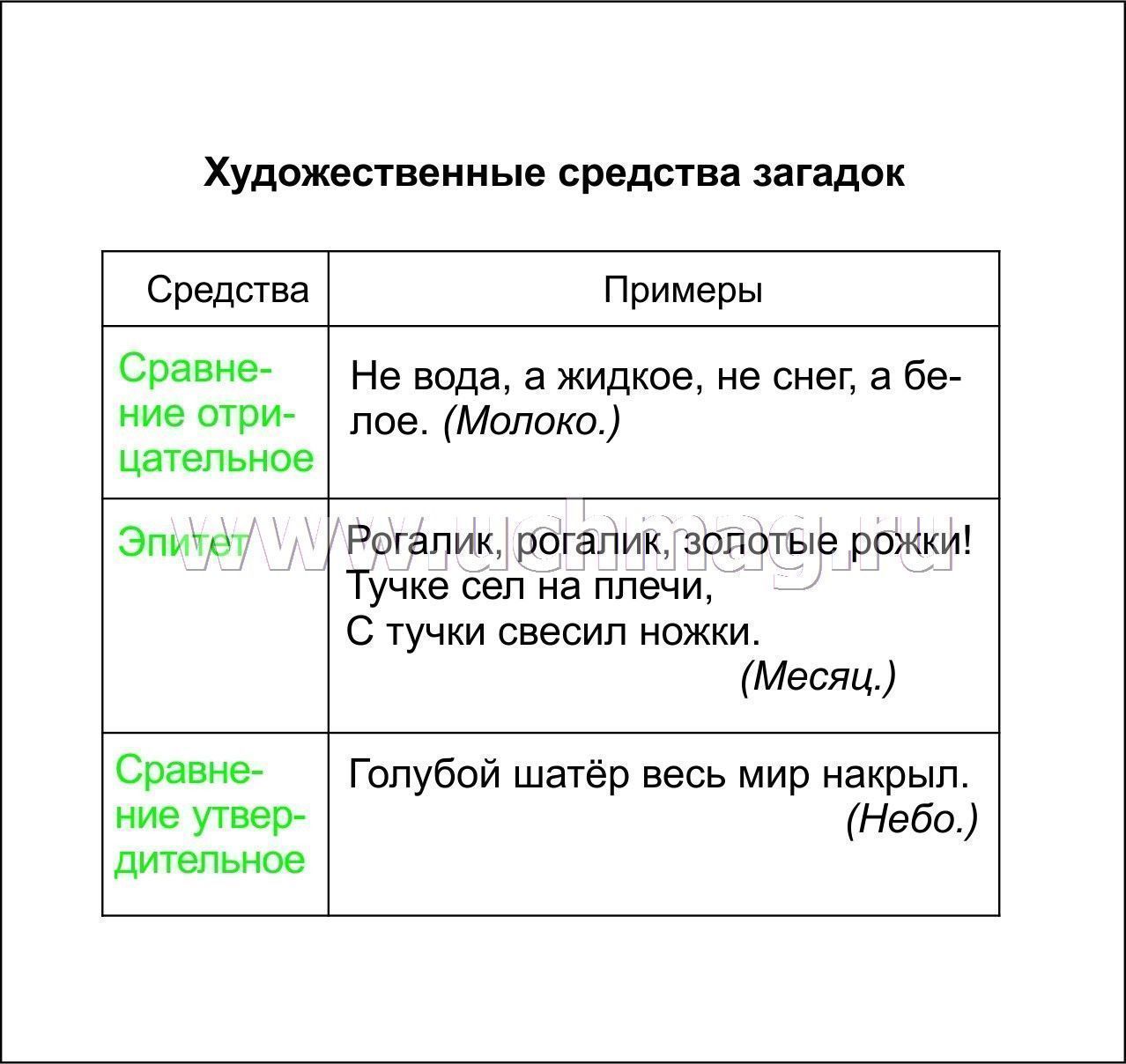 Сочинение по теме Фольклорные жанры в работе с детьми дошкольного возраста