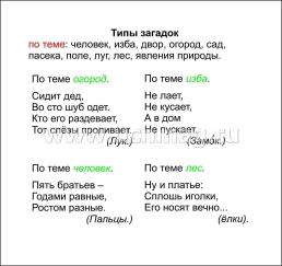 Главные правила. Литературное чтение. Малые жанры фольклора. 1-4 классы: 12 обучающих карточек — интернет-магазин УчМаг