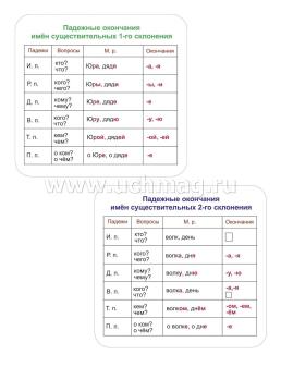 Главные правила. Русский язык. Имя существительное. 1-4 классы: Орфограммы. Склонение. 12 обучающих карточек — интернет-магазин УчМаг