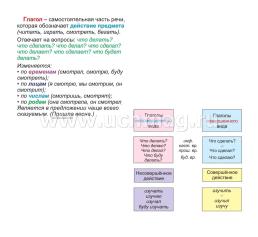 Главные правила. Русский язык. Глагол: 1-4 классы. 12 обучающих карточек — интернет-магазин УчМаг
