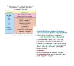 Главные правила. Русский язык. Глагол: 1-4 классы. 12 обучающих карточек — интернет-магазин УчМаг