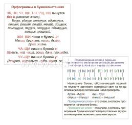 Главные правила. Русский язык. Основные орфографические правила: 1-4 классы. 12 обучающих карточек — интернет-магазин УчМаг