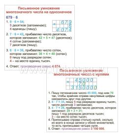 Главные правила. Математика. Многозначные числа. Сложение, вычитание, умножение, деление: 1-4 классы. 12 обучающих карточек — интернет-магазин УчМаг