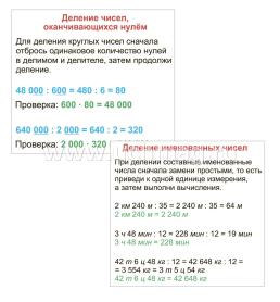 Главные правила. Математика. Многозначные числа. Сложение, вычитание, умножение, деление: 1-4 классы. 12 обучающих карточек — интернет-магазин УчМаг