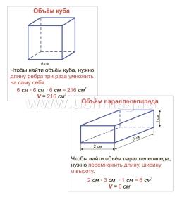 Главные правила. Математика. Периметр. Площадь. Объем: 1-4 классы. 12 обучающих карточек — интернет-магазин УчМаг