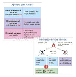 Главные правила. Английский язык. Артикли и предлоги. 2-4 классы: 12 обучающих карточек — интернет-магазин УчМаг