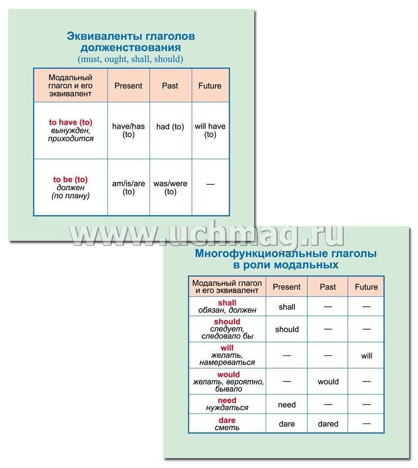 Русский язык тема 12 глагол. Модальные глаголы карточки. Модальные глаголы в английском языке таблица. Карточки с модальными глаголами английский. Модальные глаголы в английском языке карточка.