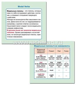 Главные правила. Английский язык. Модальные глаголы: 12 обучающих карточек по школьной программе — интернет-магазин УчМаг