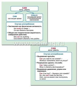Главные правила. Английский язык. Модальные глаголы: 12 обучающих карточек по школьной программе — интернет-магазин УчМаг