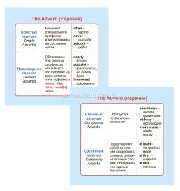 Главные правила. Английский язык. Имя прилагательное. Наречие: 12 обучающих карточек по школьной программе — интернет-магазин УчМаг
