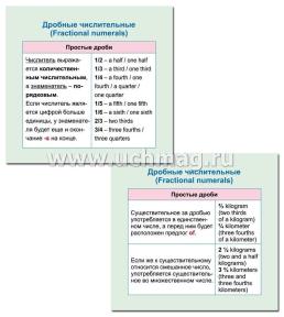 Главные правила. Английский язык. Имя числительное: 12 обучающих карточек по школьной программе — интернет-магазин УчМаг