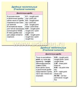 Главные правила. Английский язык. Имя числительное: 12 обучающих карточек по школьной программе — интернет-магазин УчМаг