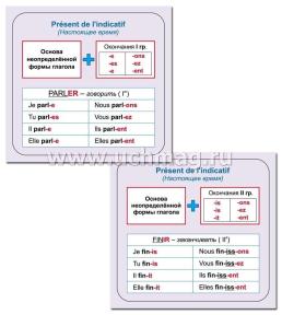 Главные правила. Французский язык. Времена глагола: 12 обучающих карточек по школьной программе — интернет-магазин УчМаг