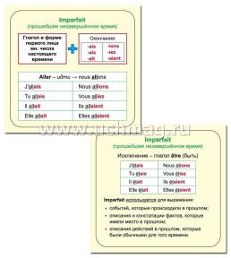 Главные правила. Французский язык. Времена глагола: 12 обучающих карточек по школьной программе — интернет-магазин УчМаг
